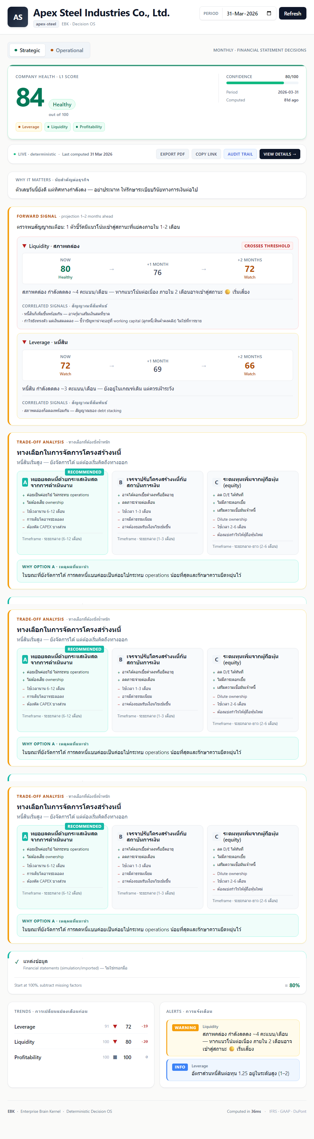EBK full dashboard