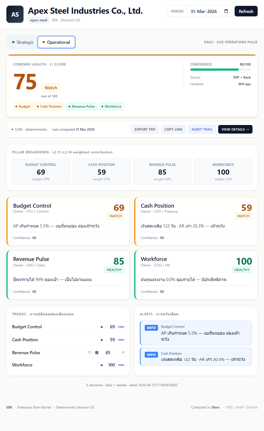 EBK dashboard
